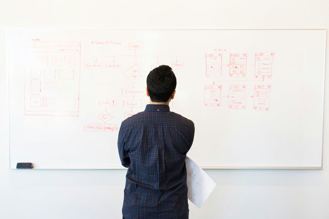 How to Choose a Whiteboard for a Classroom Science Project or Presentation