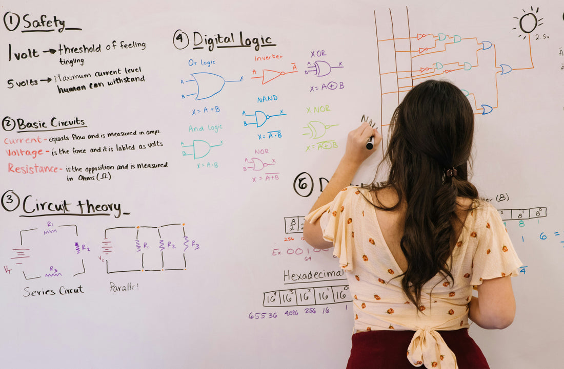 Dry-Erase Board Size Guide: Comparing 24 x 36, 36 x 48, 48 x 60, and Larger Boards