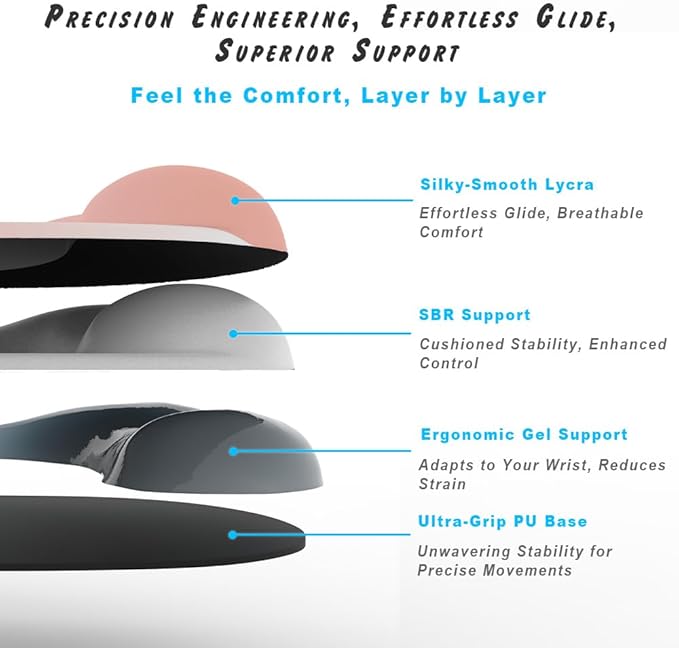 ErgoEase Ergonomic Mouse Pad with Gel Wrist Support - Premium Lycra Fabric, Non-Slip, Ideal for Laptop & Desktop, Office & Gaming，Desk Accessories (02Onxy Black)