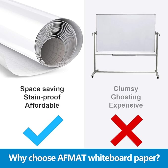 Dry Erase Whiteboard Paper, Large White Board Stickers for Wall, 8x4ft Dry Erase Paper Roll with Adhesive Backing, Perfect Replacement for White Board, No Ghost After 60 Days, 6 Much Better Markers