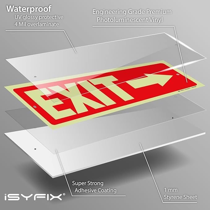 iSYFIX Exit Signs with Directional Right Arrow - 12 Pack 12x4 Inch Glow in the Dark for Business, School, Office, Warehouse - Durable 40 Mil Polystyrene, UV Laminated, Waterproof, Scratch & Fade Resistant