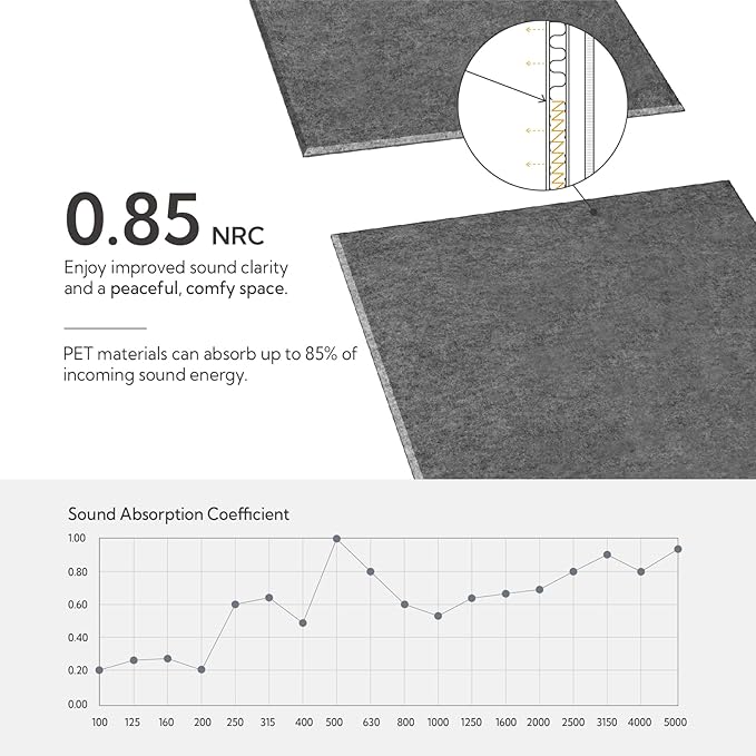 Olanglab Acoustic Wall Panels 10 Pack, 48 x 24 per Acoustic Panels Sound Absorbing, Sound Panels for Home Studio and Office, Plain Dark Gray