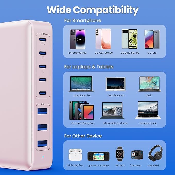 USB C Charger 300W USB C Charger Block 8-Ports GaN IV Fast Charging Station,PD 100W Laptop Charging Hub Wall Adapter Compatible with MacBook/Air,DELL,Steam Desk,iPhone 16/15/14,Galaxy S24