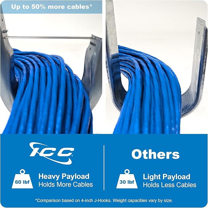 ICC Ceiling Mount J Hook 1 5/16” Without Retainer Clip – Galvanized Steel Cable Management Hooks for Hanging Cable - Rust-Resistant, EIA and TIA Compliant - 1 5/16 Inch 25 Pack