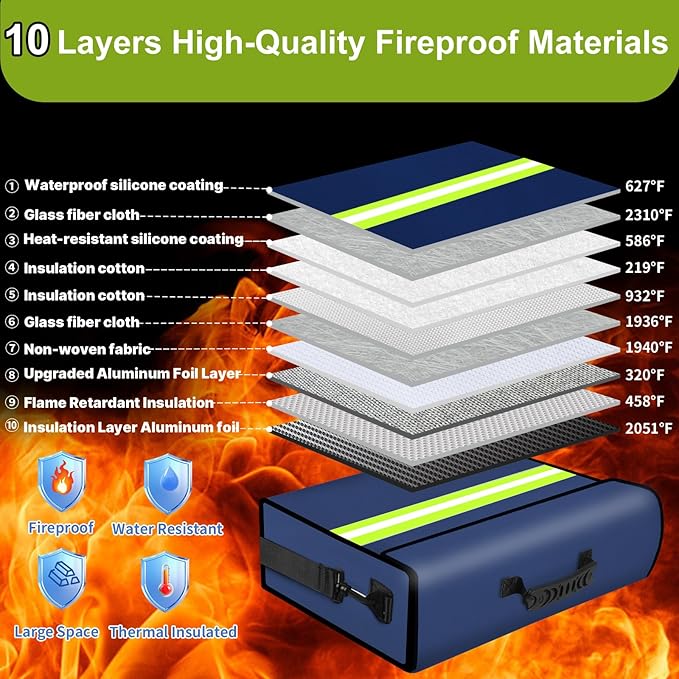 Fireproof Money Bags with Lock-6500°F Fireproof Document Box,10 Layers Insulation Materials&Waterproof Zipper,Removable Folder Layers/Wallet,Reflective Strip for Cash,Valuables(14.2”x 9.6”x 4.1”)
